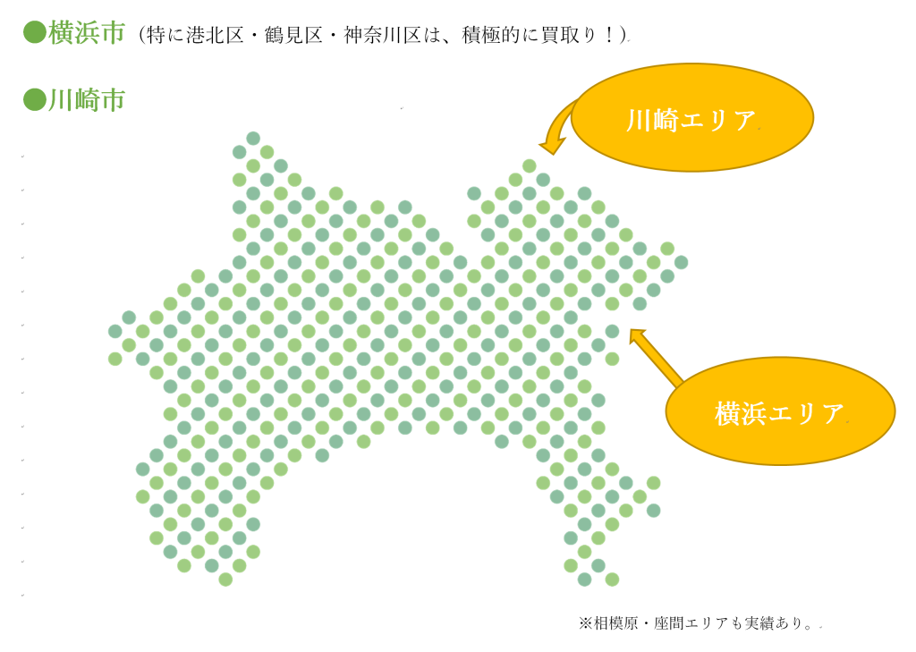 対象エリア 　横浜市（特に港北区・鶴見区・神奈川区は、積極的に買い取り！）・川崎市　＊相模原・座間エリアも実績あり